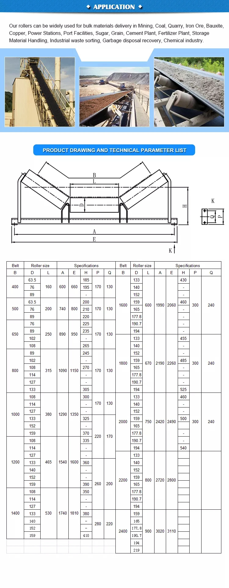 Konweyour DIN Standard Belt Conveyor Carrying Roller for Quarry