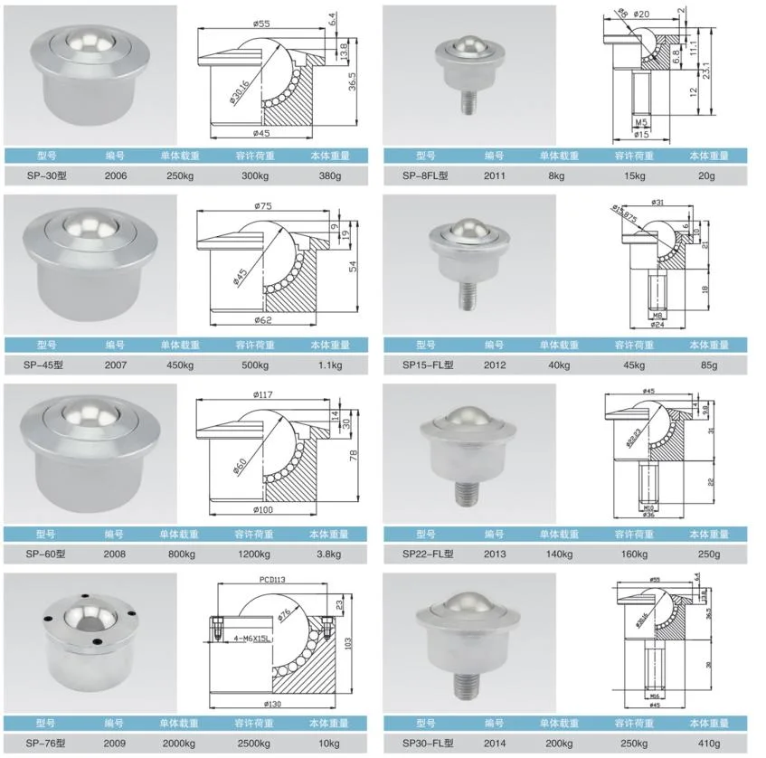 High Quality Sp-22 Ball Transfer Unit Universal Ball Conveyor Rollers Bearings for Conveyor